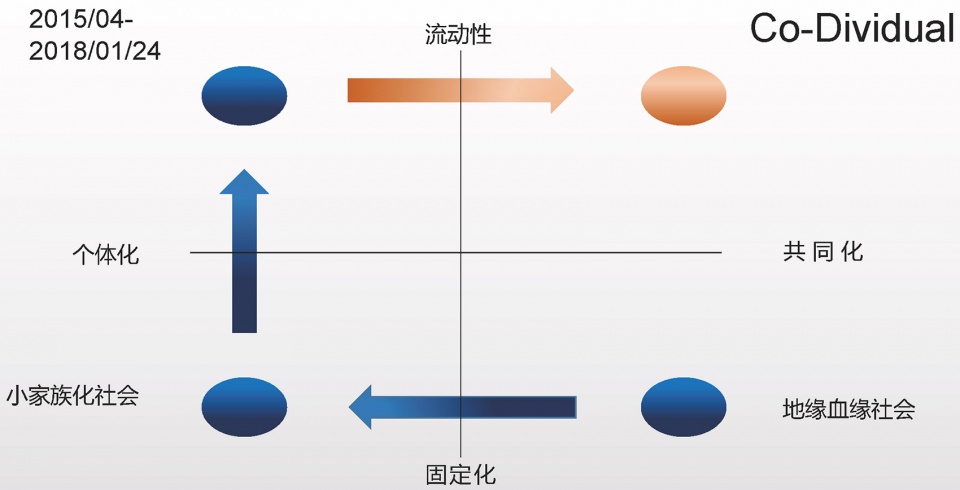 重庆万科"168 计划"重塑未来社区景观-6