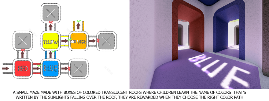 幼儿园和日托项目丨普里什蒂纳-50