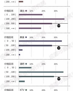 成都夜生活探秘 | 夜间商业活跃指数与消费分析