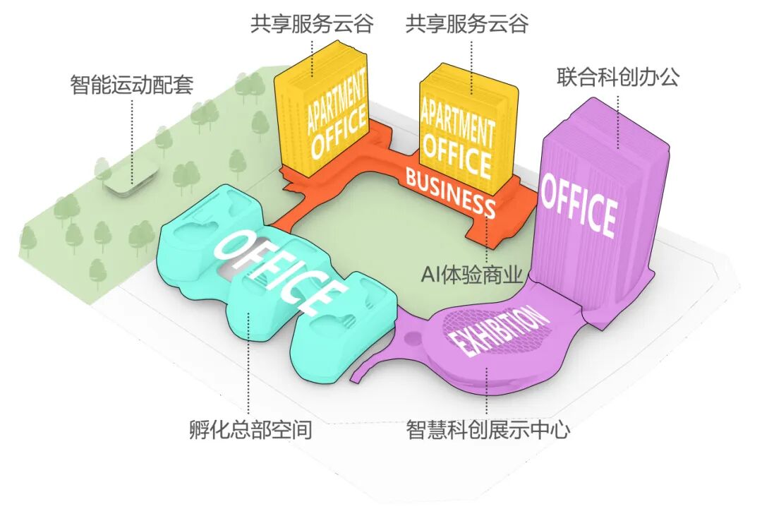 “产、城、人、站”||AI数字创智元科创空间-17