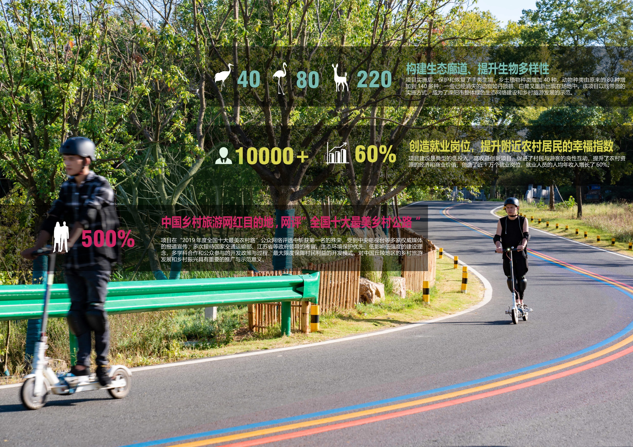 《通往瓦屋山的幸福之路》 | 溧阳市乡村旅游公路选线与驿站设计-82