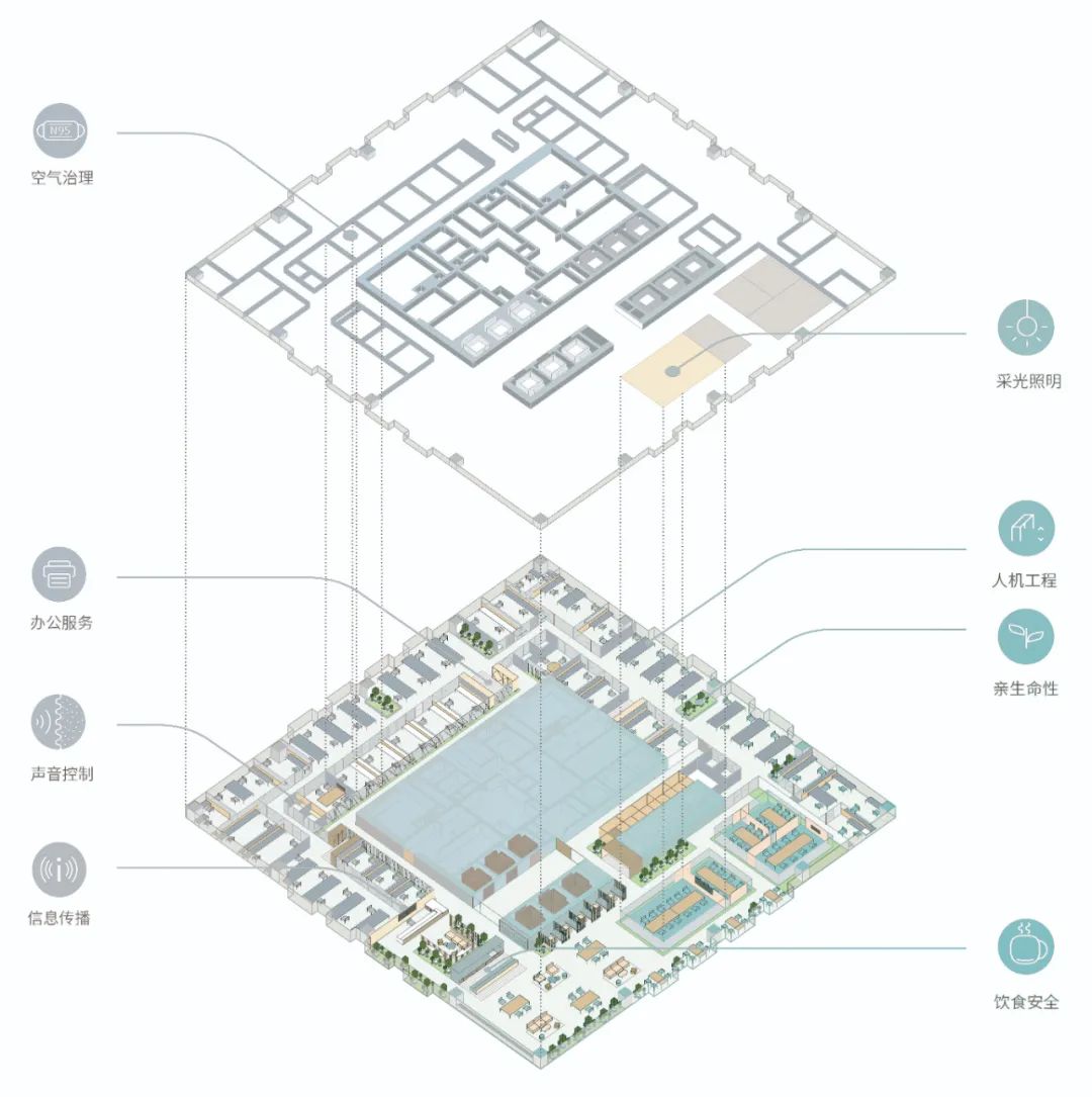 如何打造一个WELL健康认证的办公空间？-16