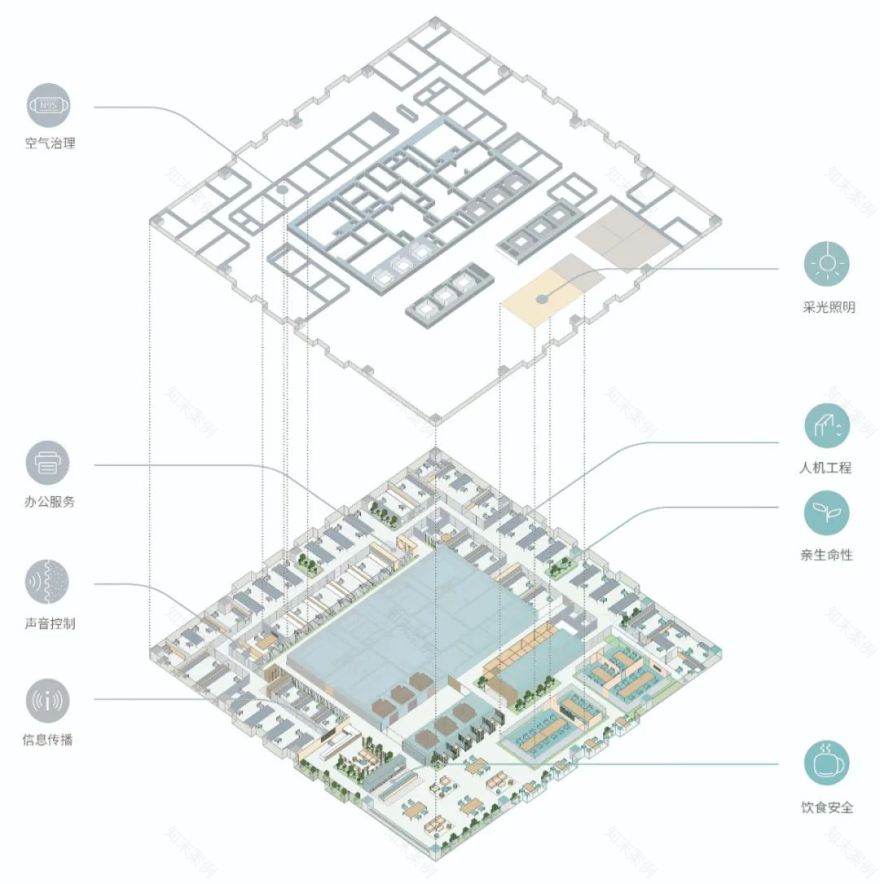 如何打造一个WELL健康认证的办公空间?-16