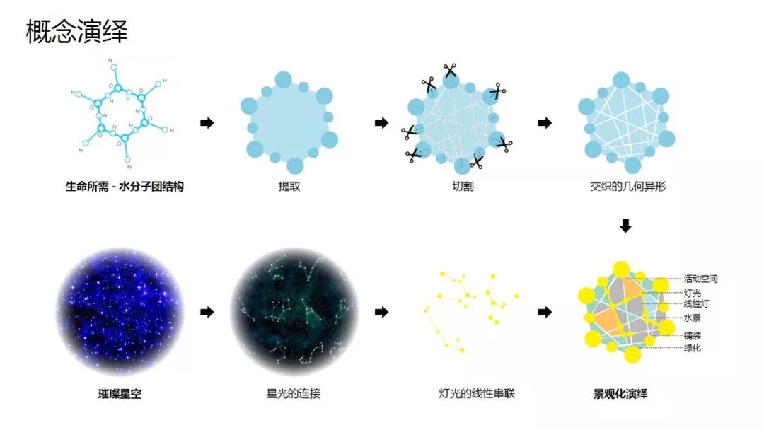 栖城设计“橙子奖”项目案例解析-341