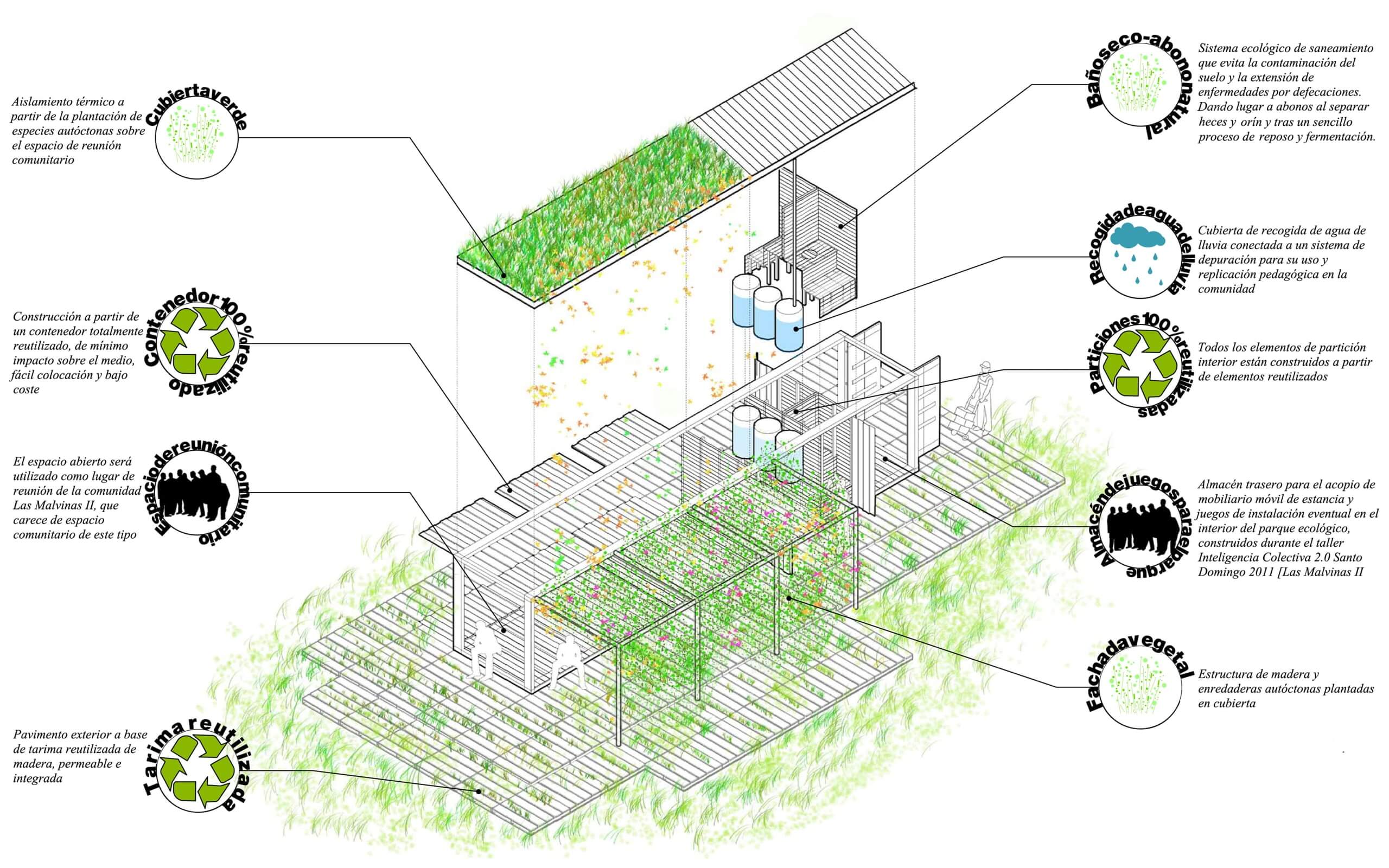 INTELIGENCIA COLECTIVA ESTACIÓN ECOLÓGICA STO DOMINGO - Pezestudio.org-2