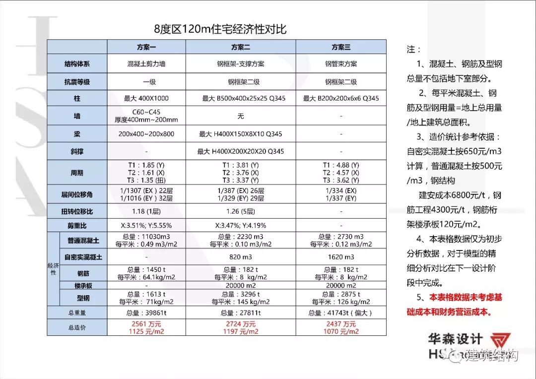 建筑工业化技术交流会 | 深圳华森总工张良平分享思考-69