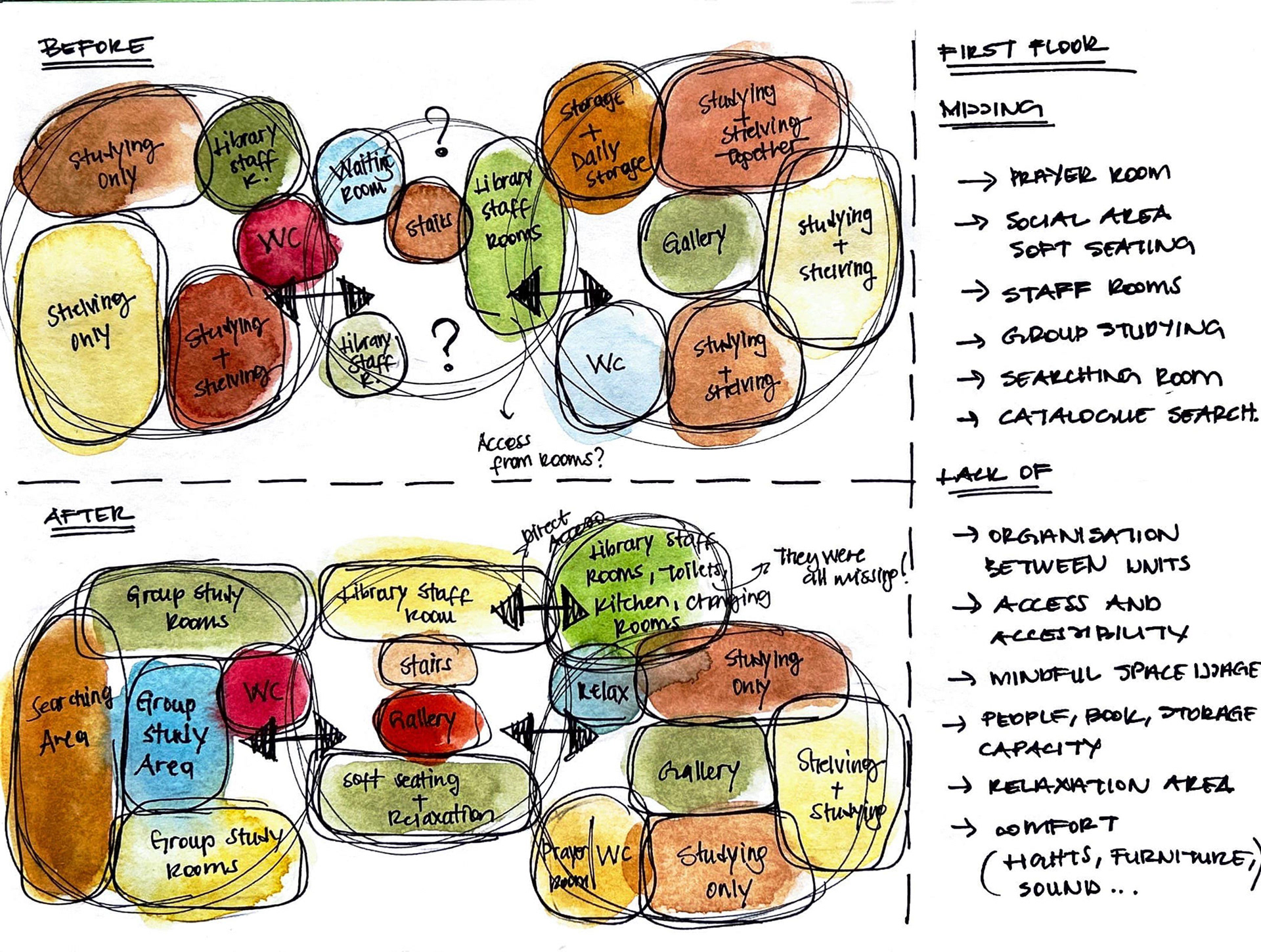 Kocaeli 大学图书馆设计丨Begum Seckin-14
