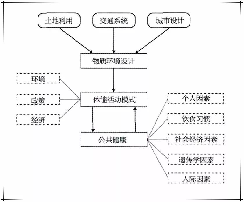 寒地大学校园健康设计策略-38