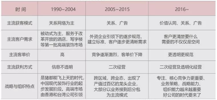 疫情下室内设计的新思维与趋势-19