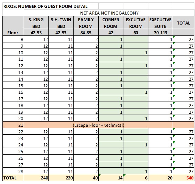 Rixos hotel Nha trang in Vietnam - Vega city-29