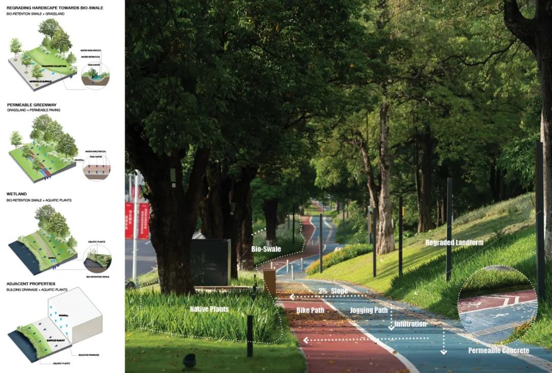 东莞松山湖通湖礼廊二期丨中国东莞丨Instinct Fabrication 本色营造-83