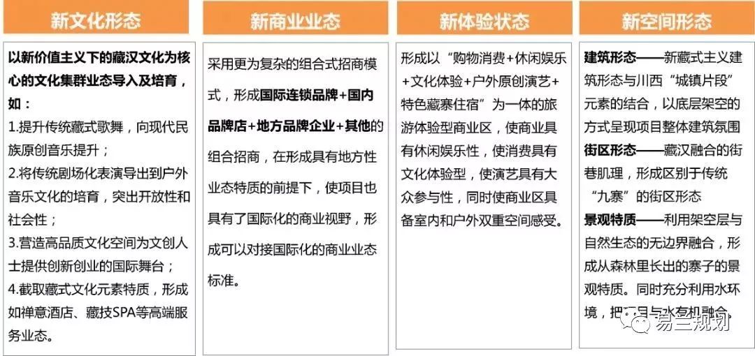 九寨沟漳扎镇双柳地旅游商业区概念性规划-51