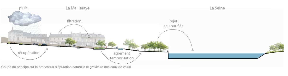 河畔广场的生态重生·法国 La Mailleraye·sur·Seine 案例分析-30