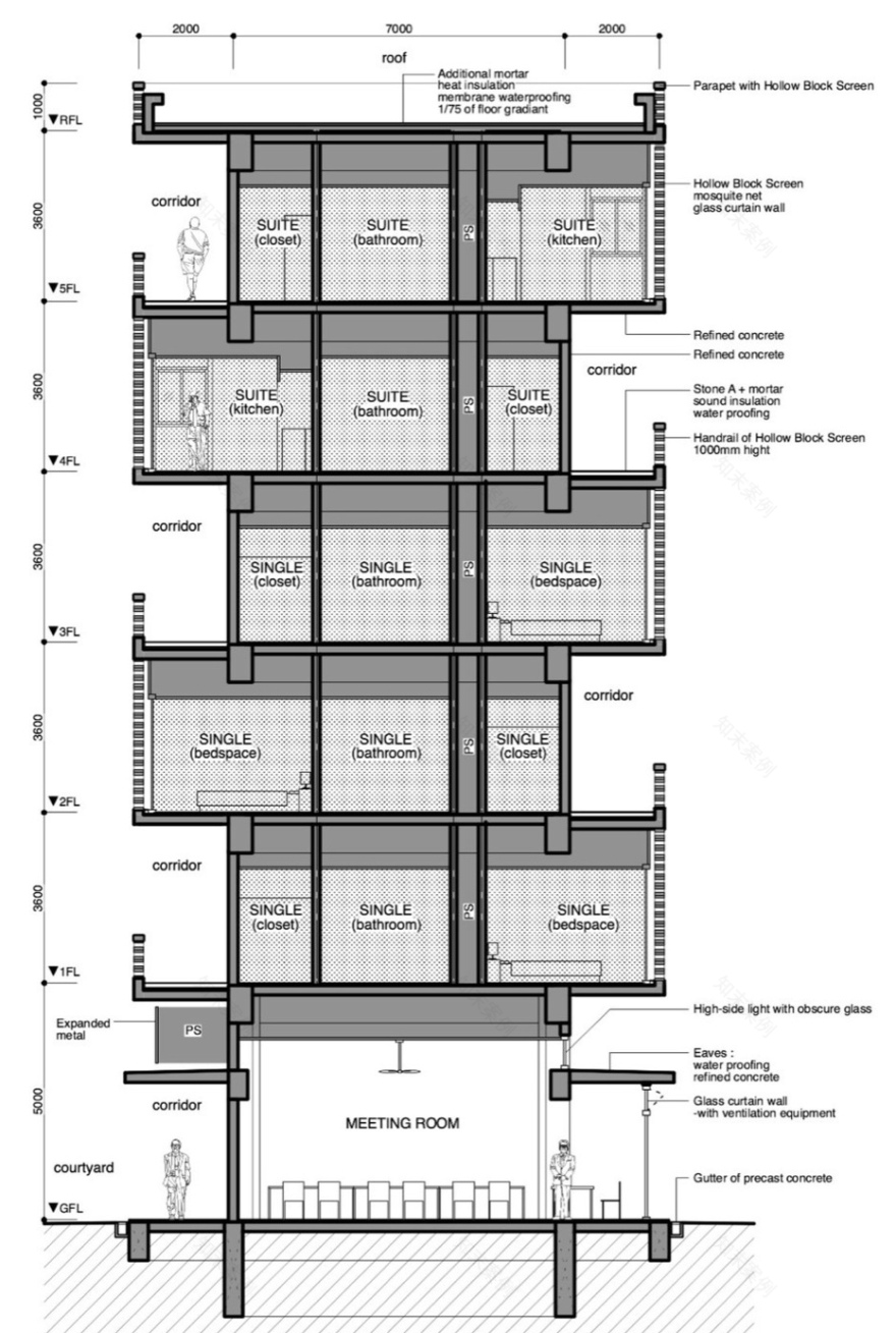 印度理工学院海得拉巴校区国际交流会馆,会议中心及活动中心-39