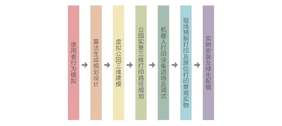 深圳宝安3D打印公园丨中国深圳丨中冶赛迪工程技术股份有限公司-43