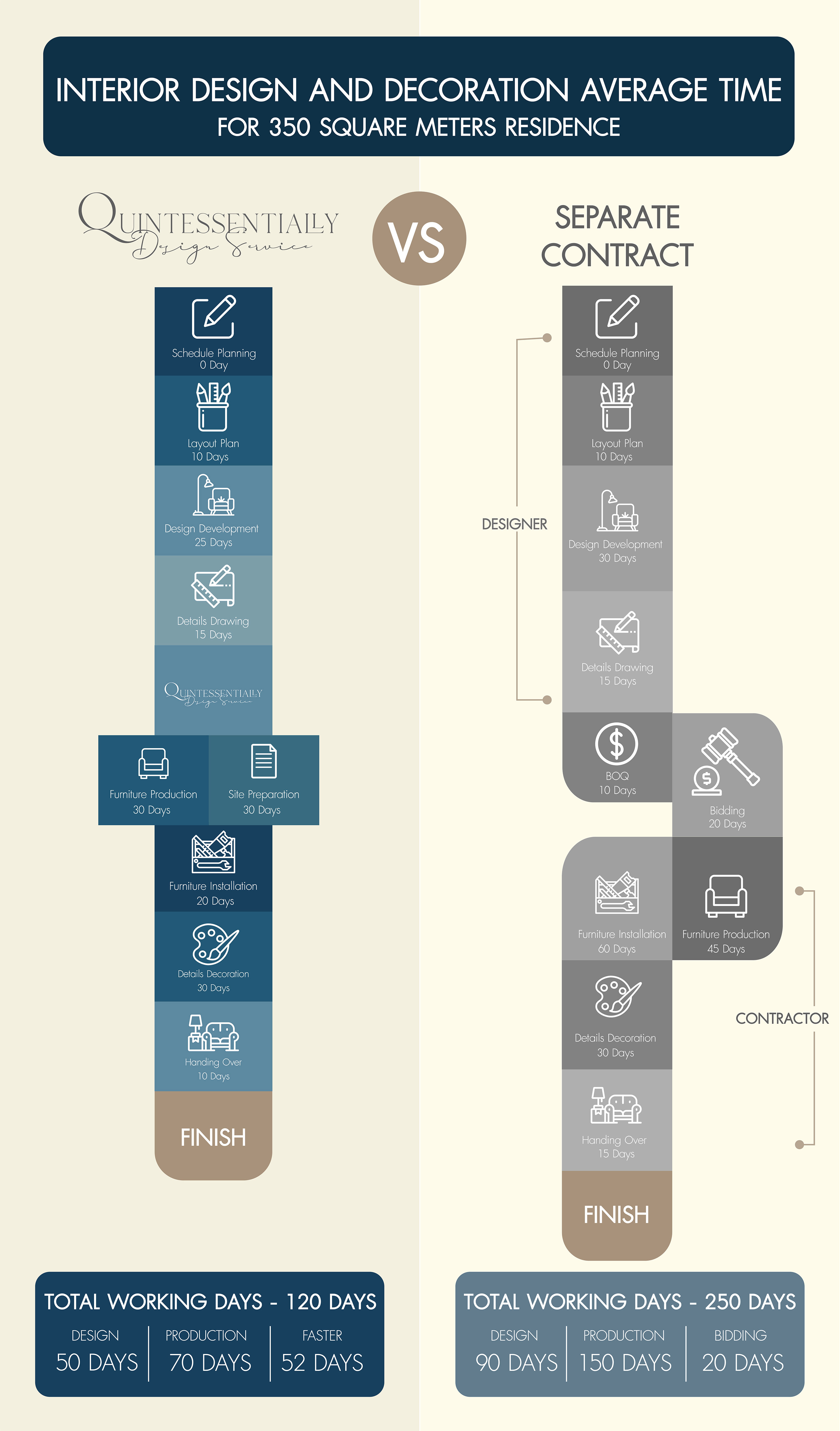 Bareo | ผลงานออกแบบ ตกแต่งภายในห้องนอน สไตล์คลาสสิก | Portfolio-9