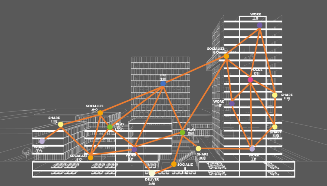 国贸智慧网谷创新产业园丨中国杭州丨上海联创设计集团股份有限公司-86