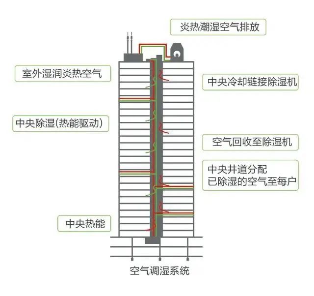 中国式豪宅 | 品味、炫耀与传承-50