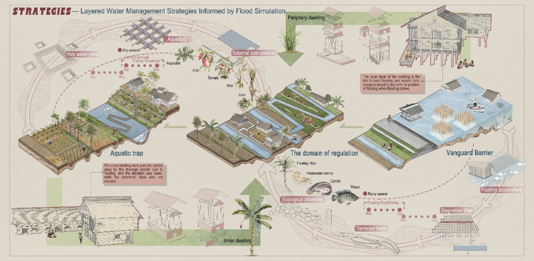 苏大风景园林研究生横扫2025ASLA三项大奖，6年11冠超越国际名校-37