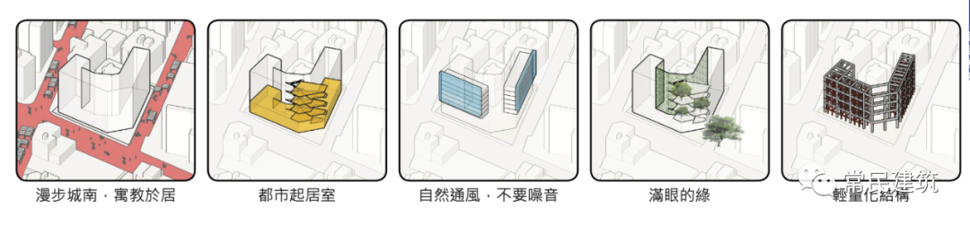 台北教师会馆竞图案 | 物件导向式设计推动团队协作-50