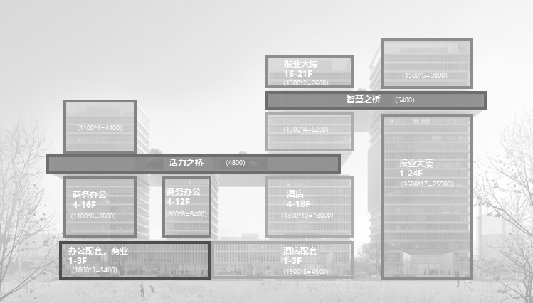 河南传媒产业园——融媒体时代的立体城市空间创新设计-16