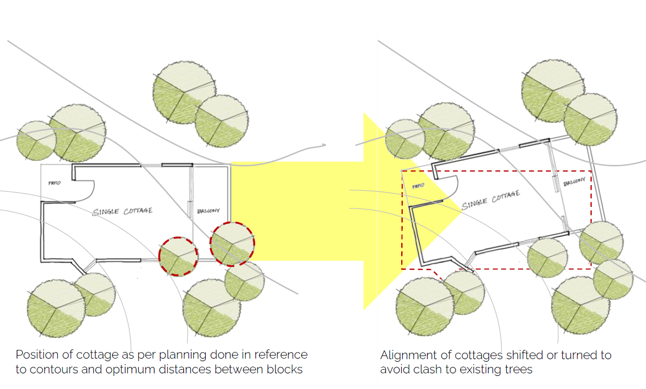 切姆巴拉蒂精品度假村丨印度丨Satkriya-44