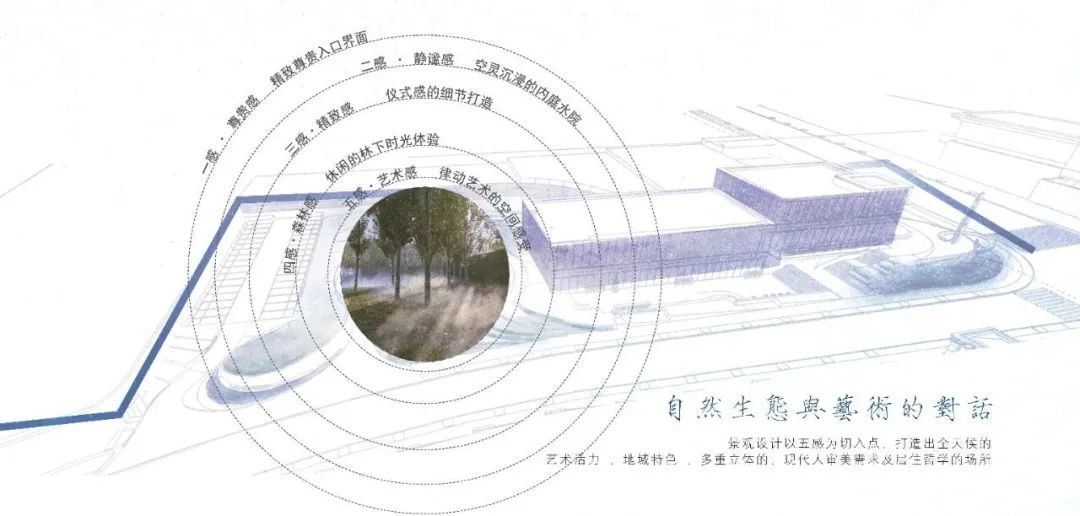 大连大华·锦绣海岸丨中国大连丨美国KDG建筑设计有限公司,凯帝捷建筑设计咨询(上海)有限公司-19