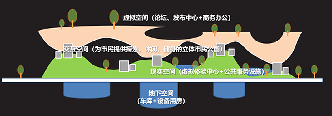 青岛“飞碟”虚拟现实创享中心丨中国青岛丨清华大学建筑设计研究院有限公司-23