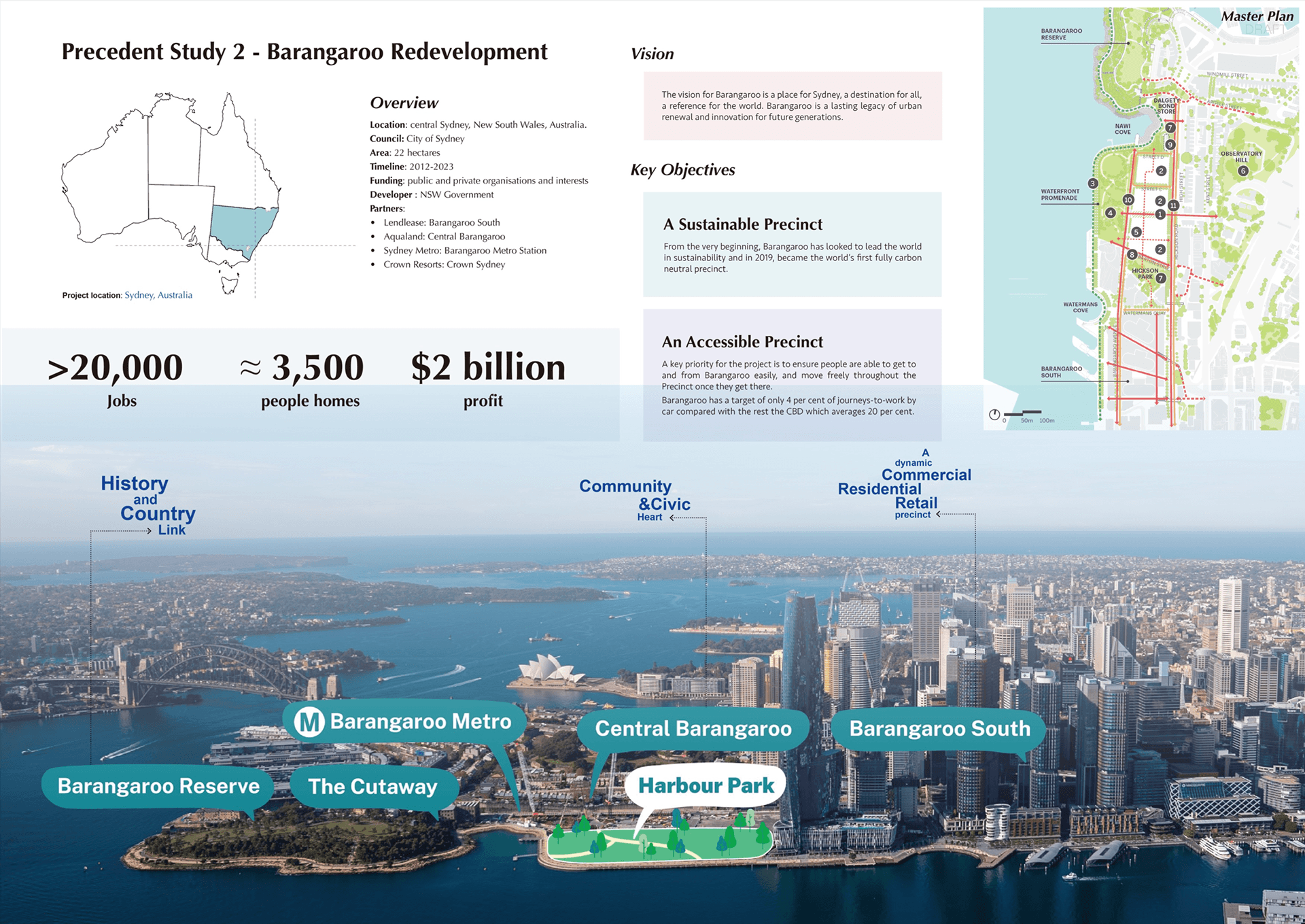 Urban Design | Blackwattle Bay Precinct Redevelopment-33