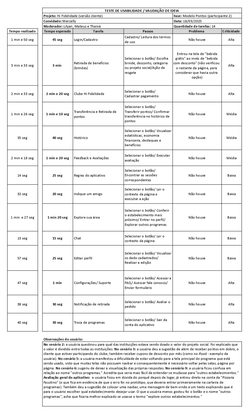 Projeto sobre fidelização digital - Hi Fidelidade-43