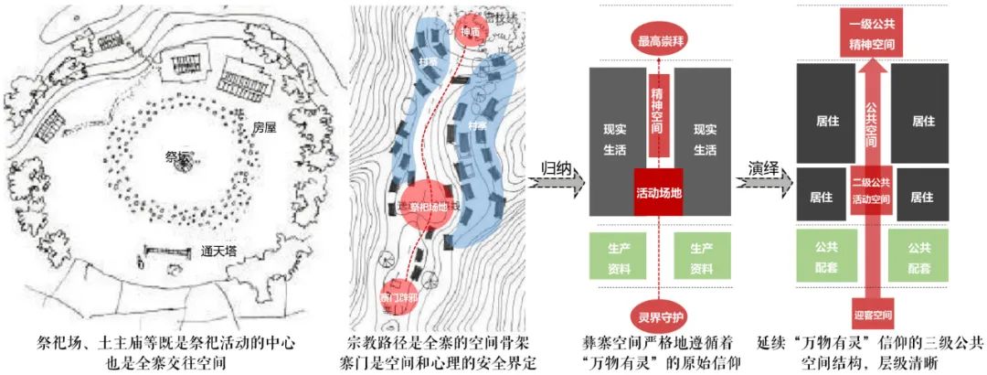 彝族新家 | 易地扶贫搬迁项目的设计创新与文化传承-67