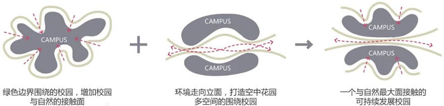 深圳市龙华区第二外国语学校丨中国深圳丨GND杰地景观-22