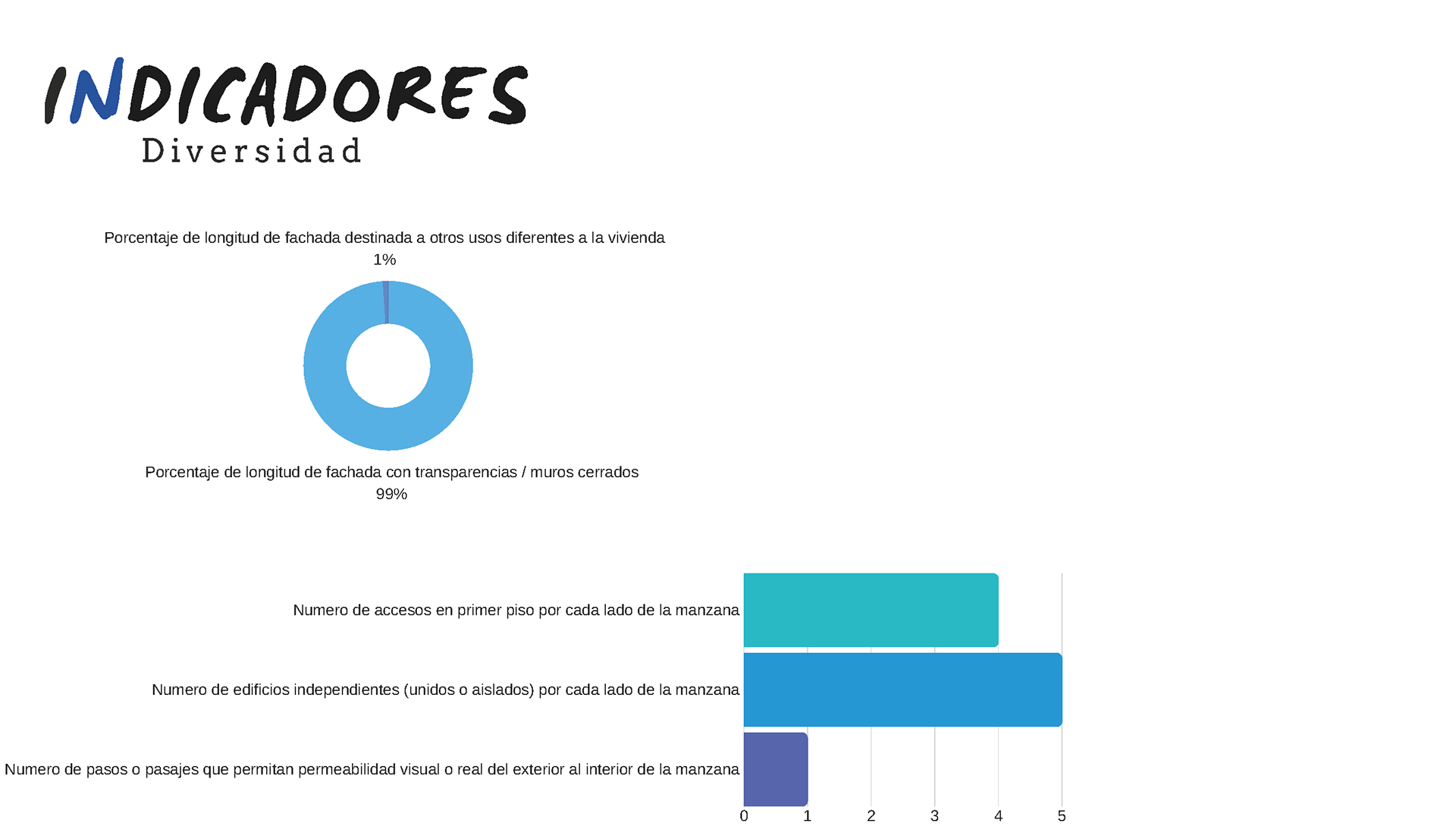Tecnico de la forma de la arquitectura. Ej 1.-14