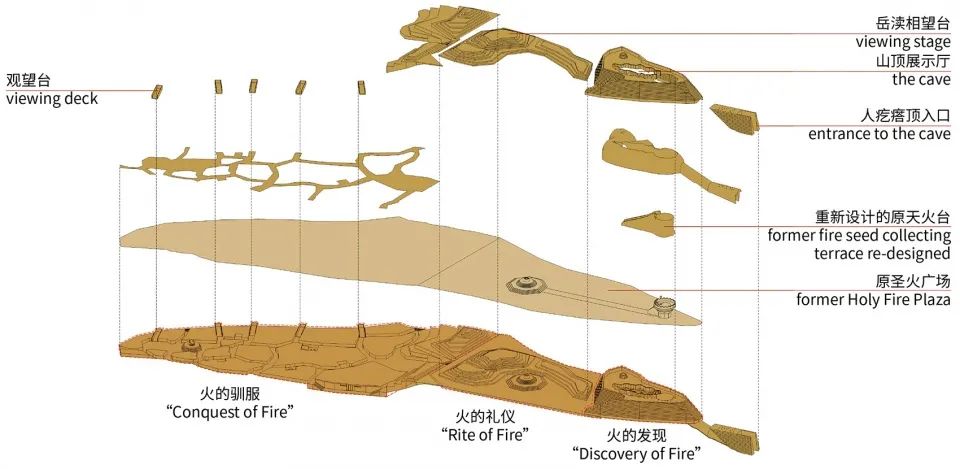 山西芮城西侯度遗址 | 原始神秘的空间重塑-11