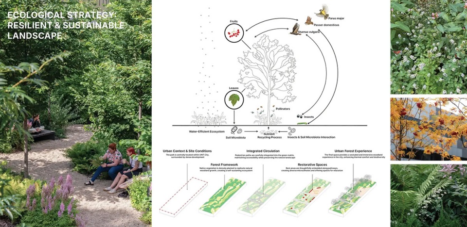 UNIT·City工业区转型丨乌克兰基辅丨KOTSIUBA-52