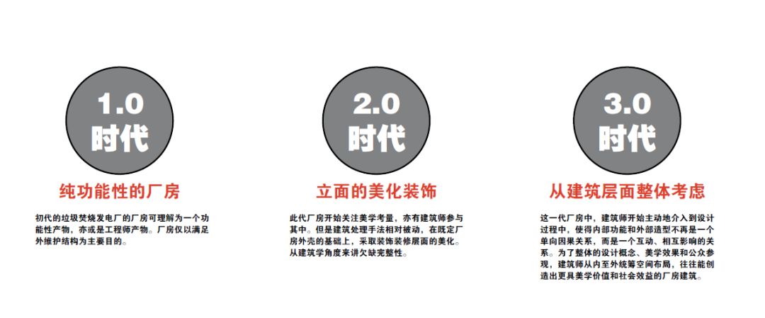 武汉千子山垃圾焚烧发电厂 | 工业建筑的绿色更新-4