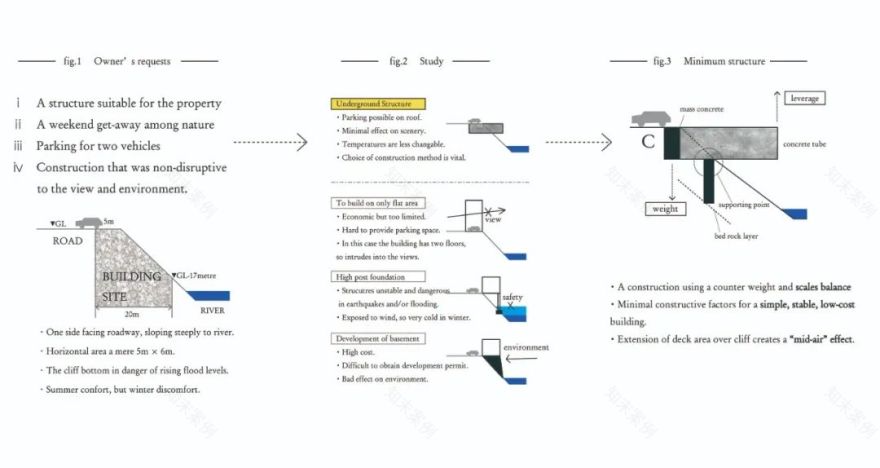 日本山村里的 72 m²混凝土度假别墅-34