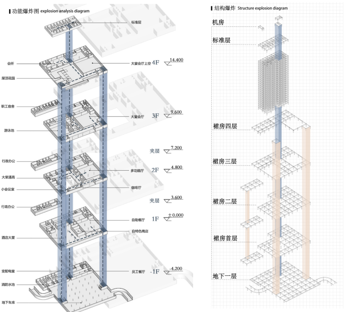 八周课设惊人的图量！华东交大大四学妹的“微缩世界”！“自然山脉+高层建筑”打造智慧酒店，个性化拉满的城市高层商务酒店设计-108