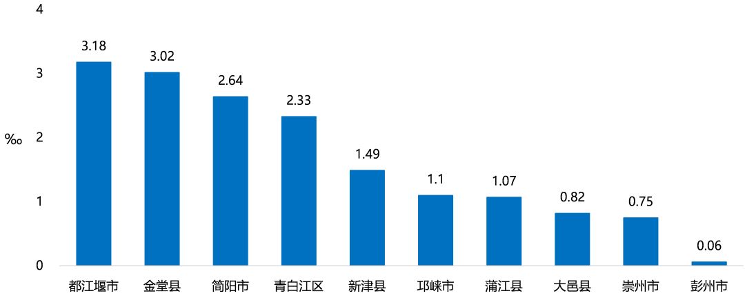 "五限"下的成都住宅市场，未来在何处？-86