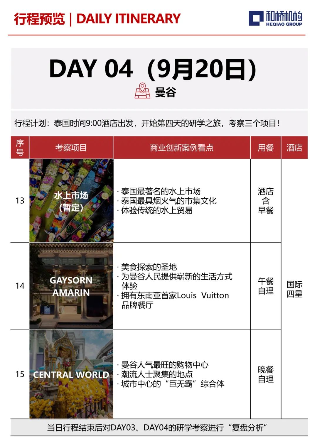 聊聊泰国如何「低成本」做好社区型商业？（附9月泰国商业考察行程）｜和桥-102