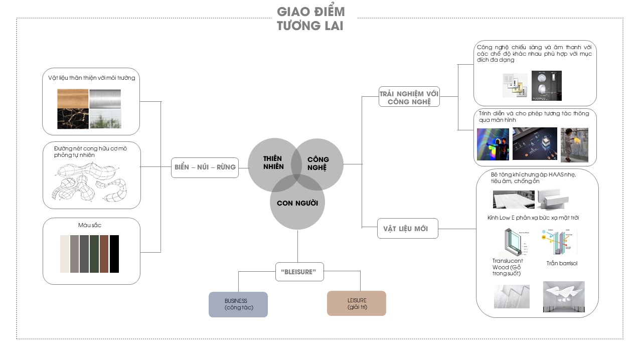 2021-ĐỒ ÁN TỐT NGHIỆP-GRADUATION PROJECT-PULLMAN HOTEL-3