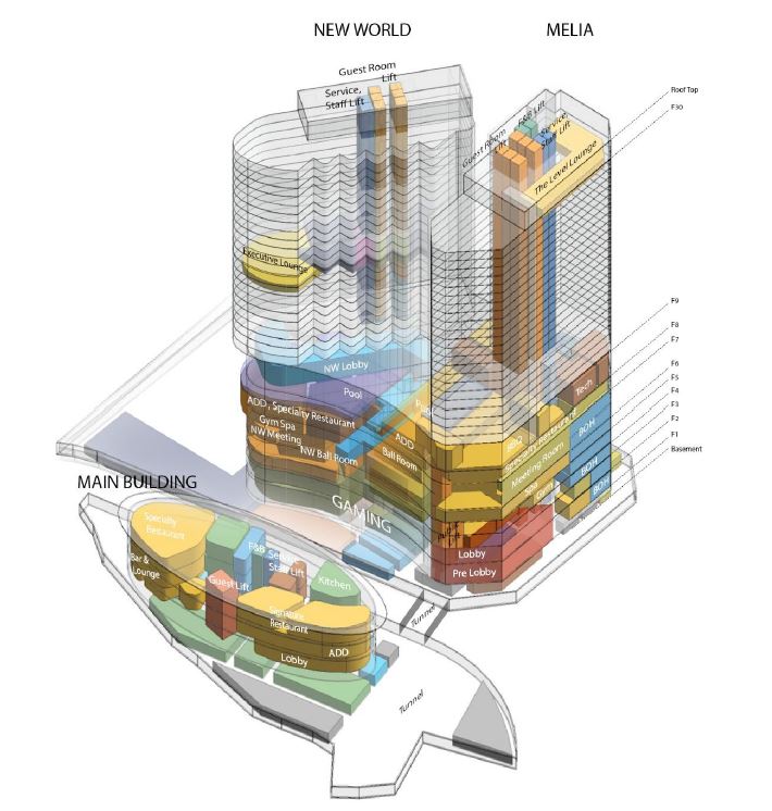 Melia and New world hotel - Vietnam-2