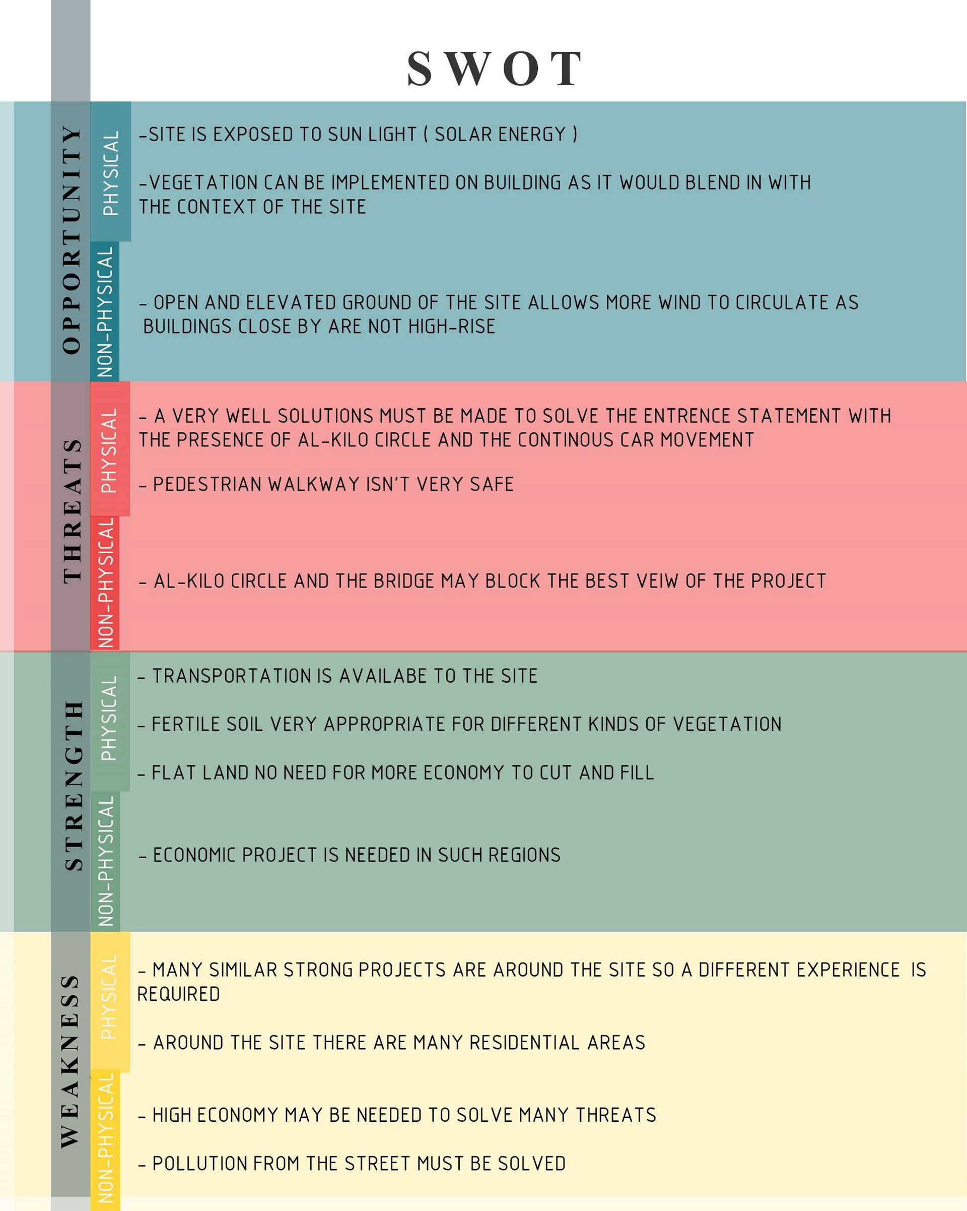 KILO CIRCLEAMMAN 场地分析丨约旦安曼-33