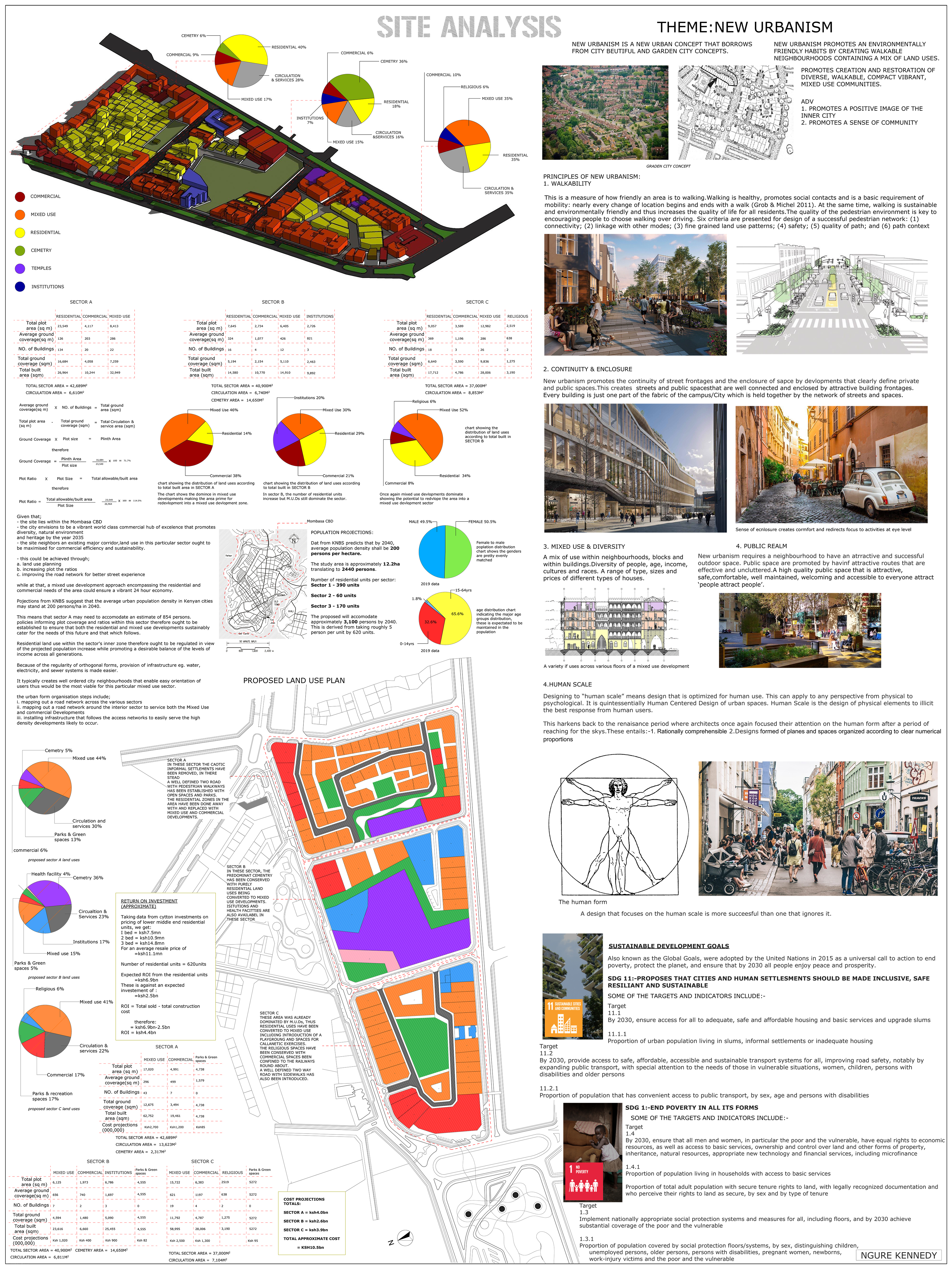 Mombasa 城市设计项目丨KenyaMombasa-9