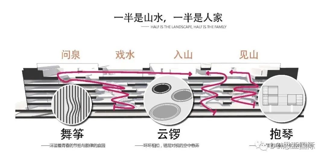 花桥中骏世界城丨中国苏州丨DCI思亚国际-25