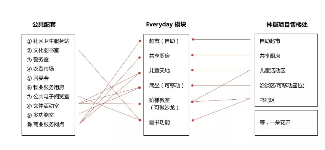 项目巡礼丨至简设计，至暖生活——中南·林樾示范区-50