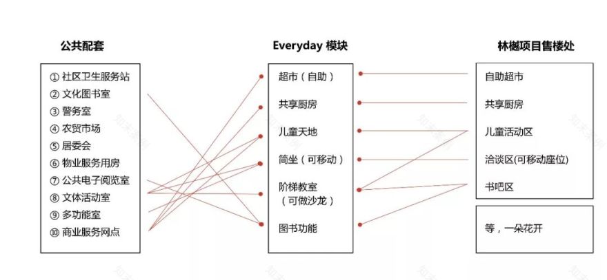 项目巡礼丨至简设计,至暖生活——中南·林樾示范区-50
