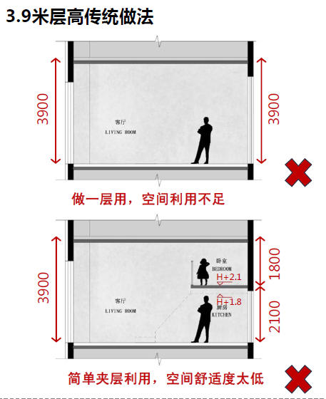 3.9 米层高下的“家”梦想-13