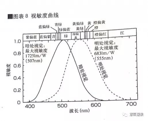 室内设计中视觉与感官的互动-26