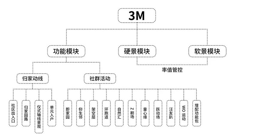 中南海宁鸿樾府项目丨中国嘉兴丨上海天华园林景观有限公司-6